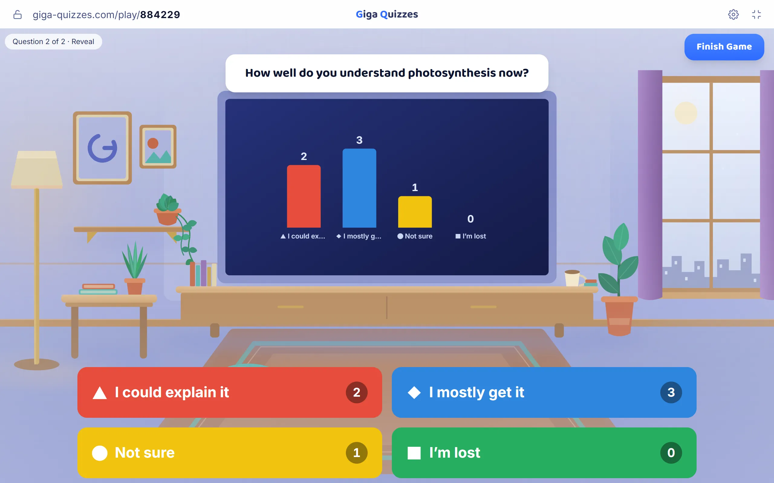 Five of six students say they understand photosynthesis