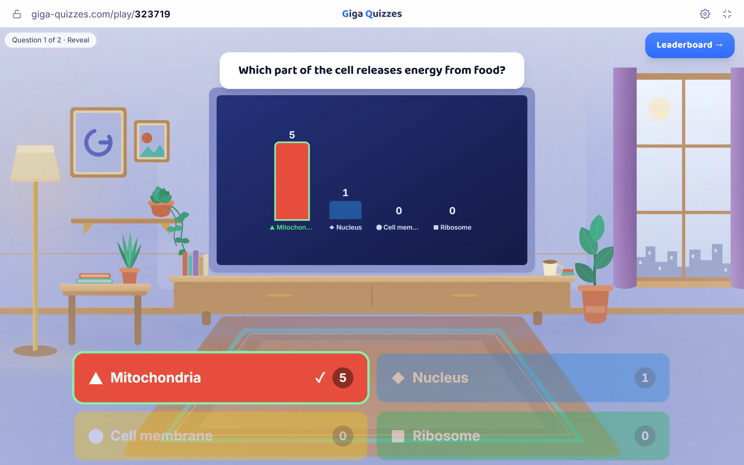 Asked with four options, five of six students chose mitochondria
