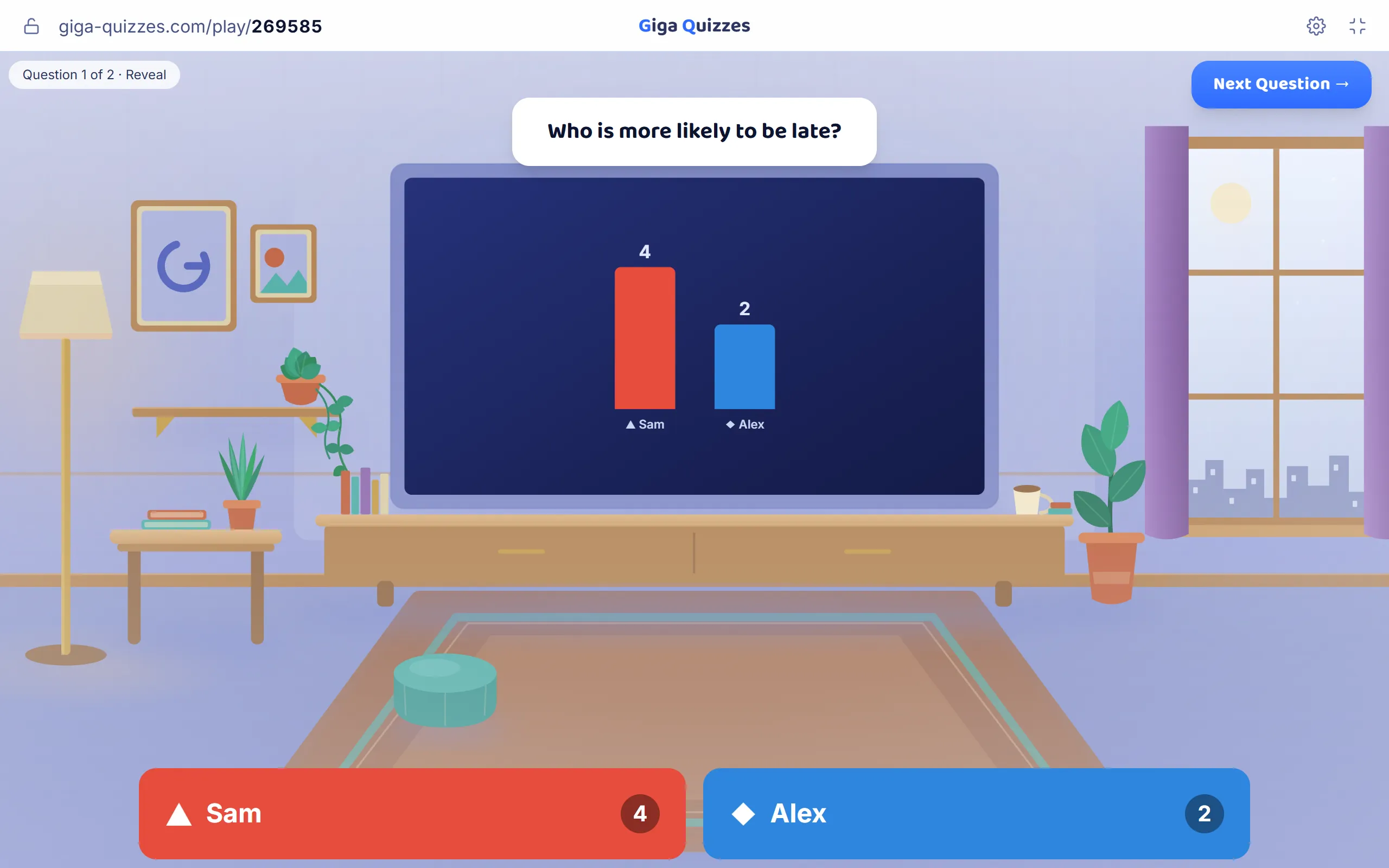 Who is more likely to be late? Four votes for Sam, two for Alex