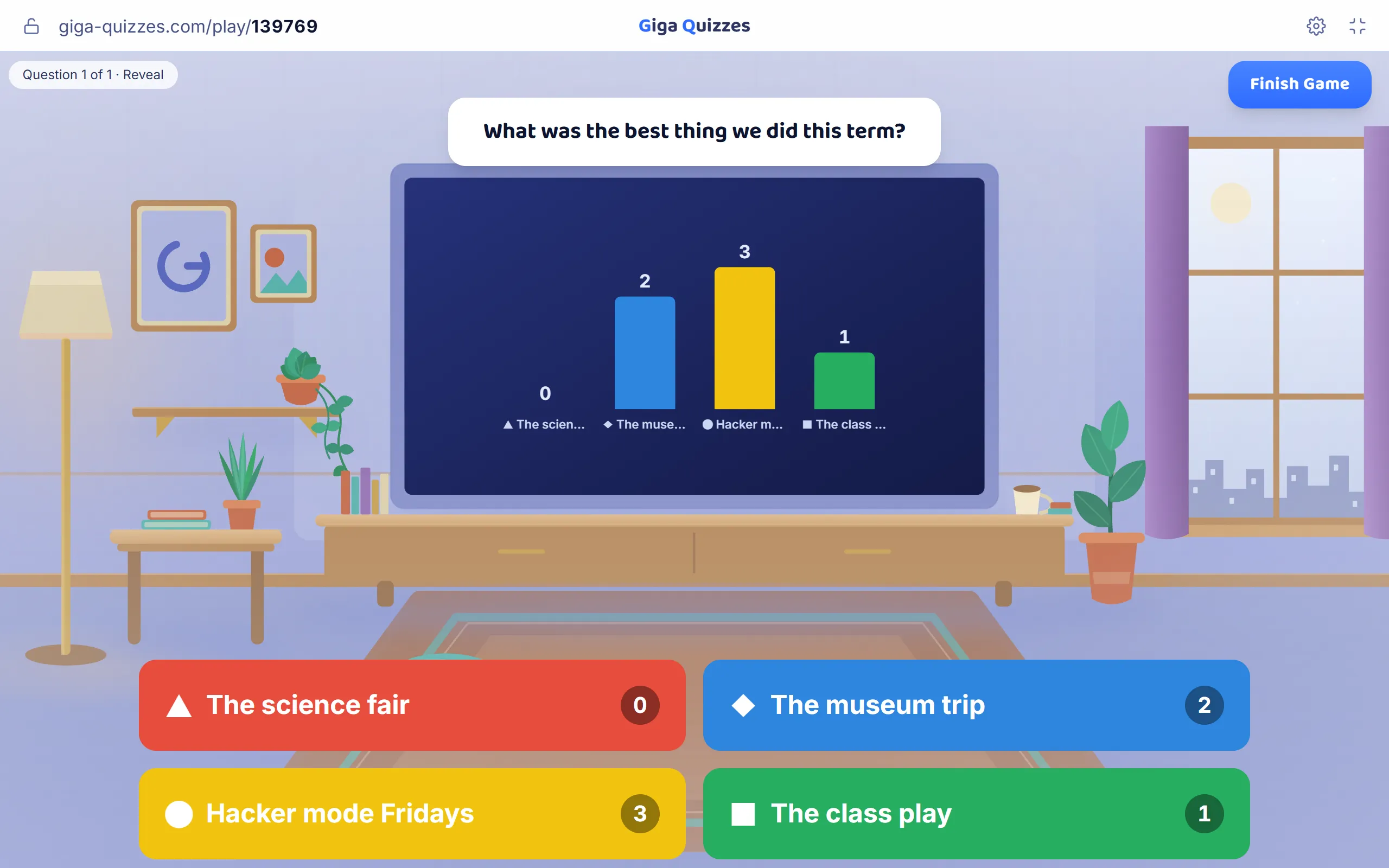 The opening poll: what the class liked best this term