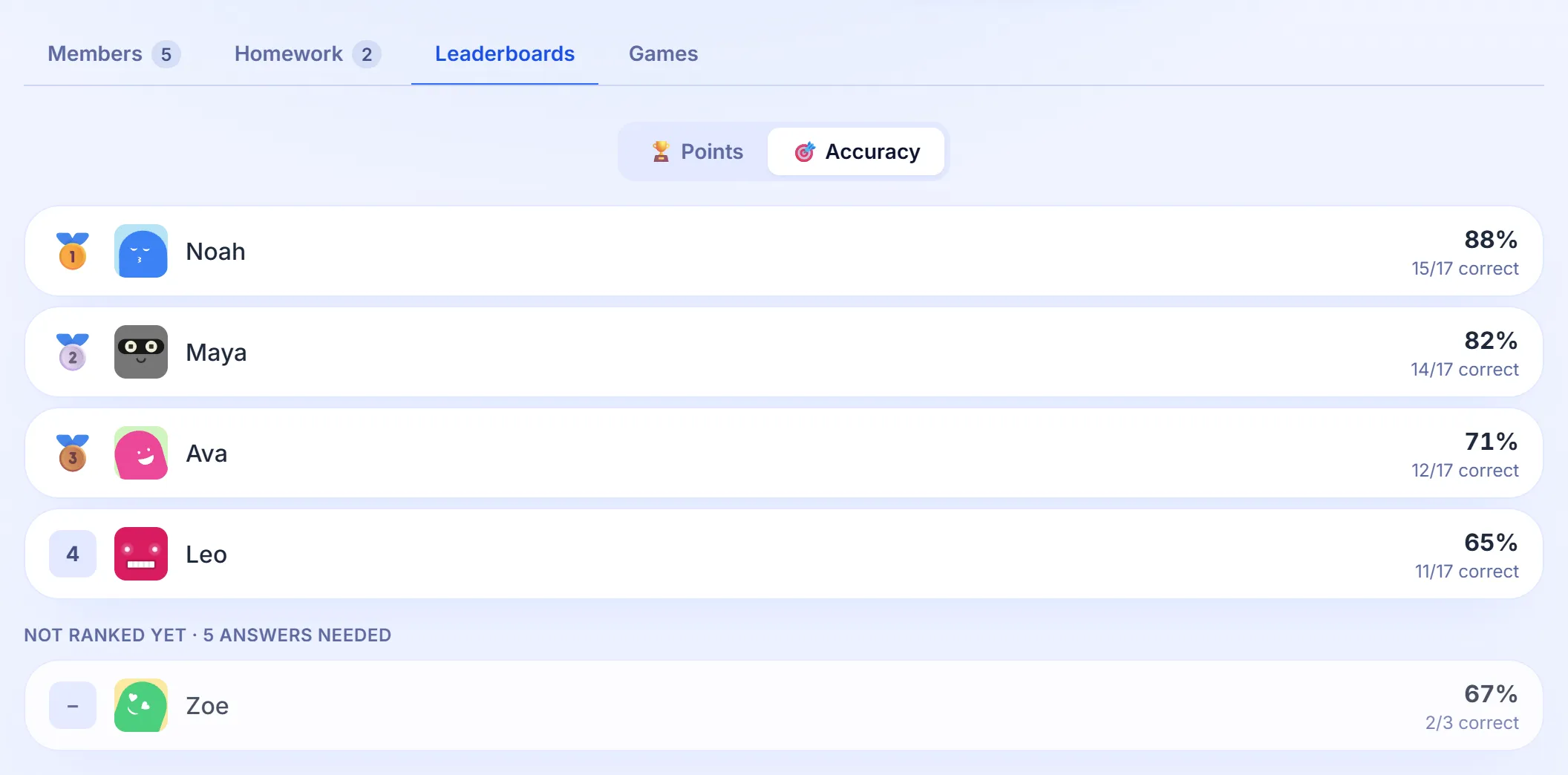 Follow the leaderboards, on a computer