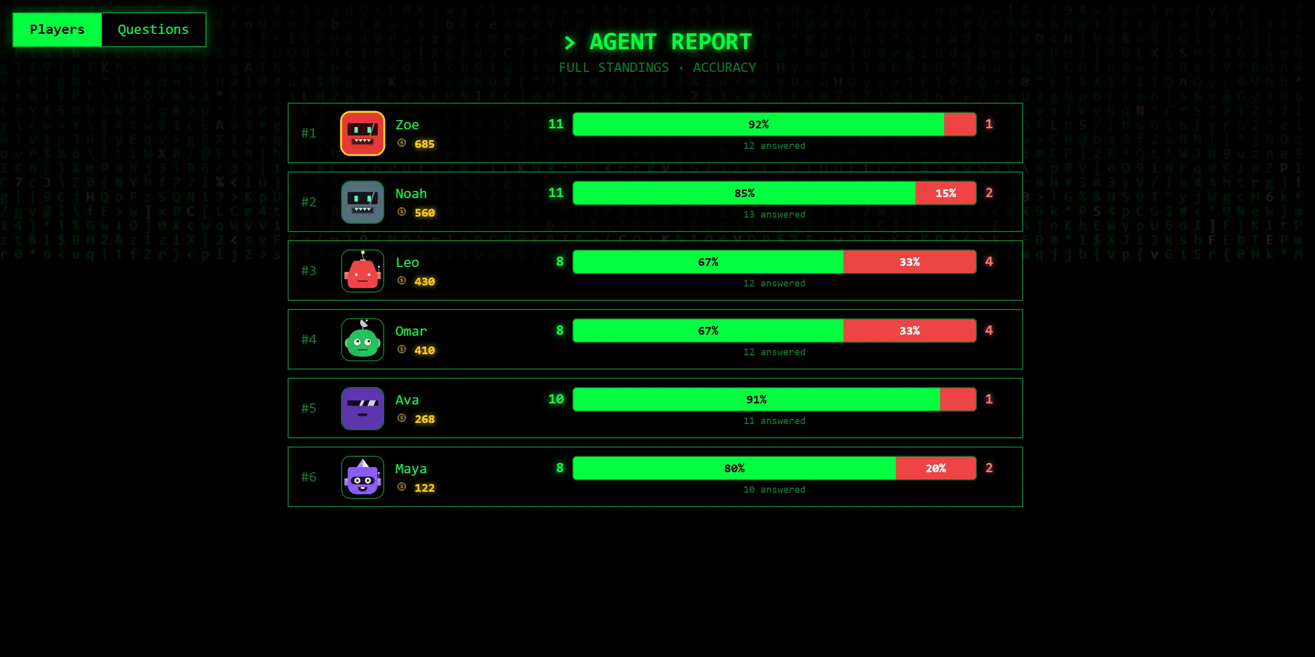 Read the standings, on a computer