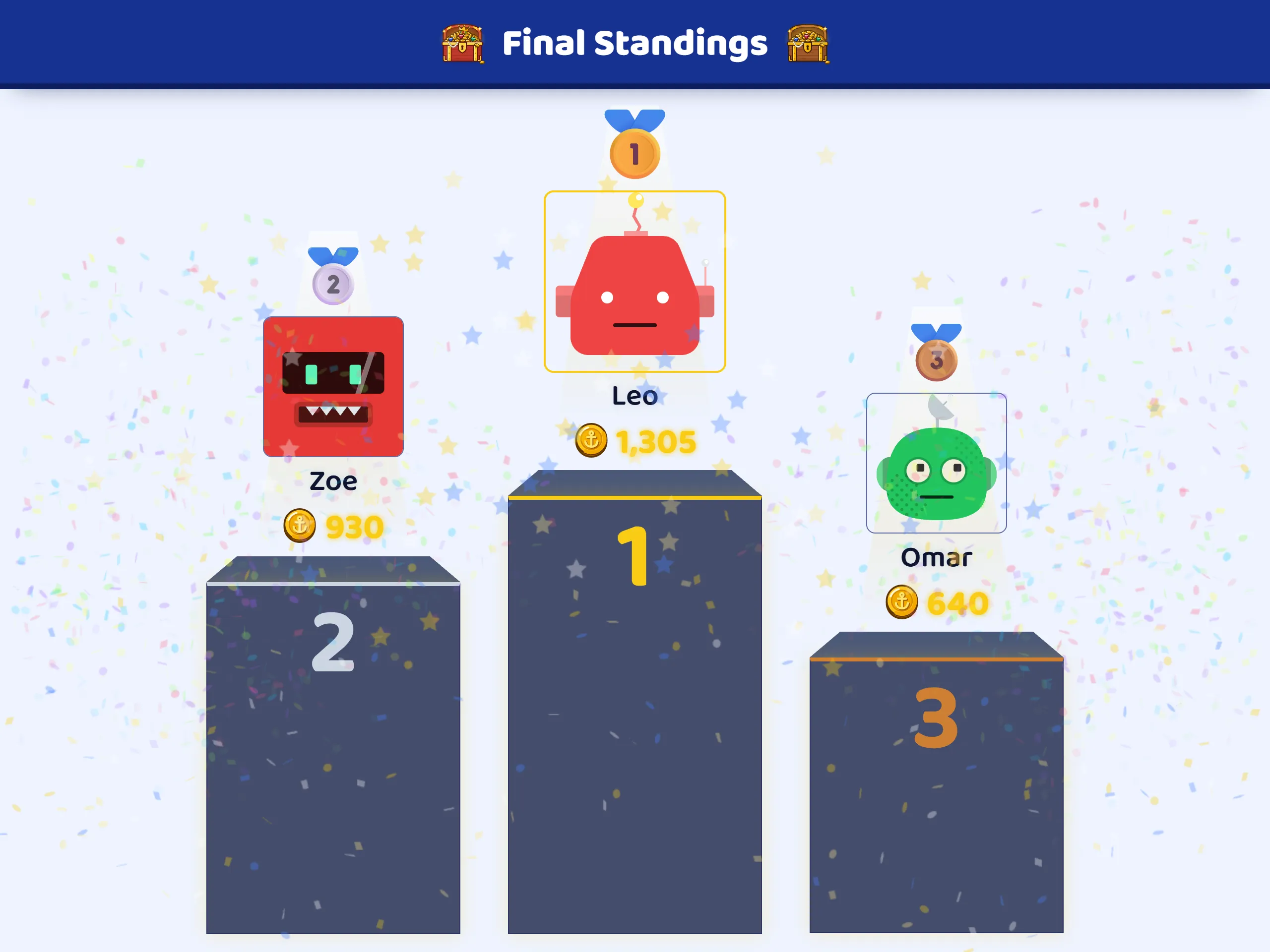 Game over, on a computer
