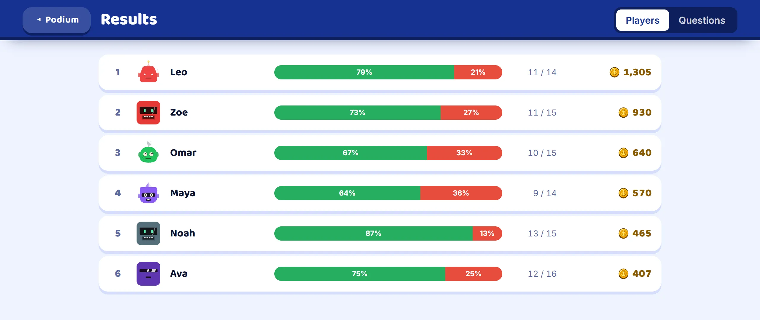Read the results, on a computer